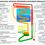 Schemat chłodziarki absorpcyjnej